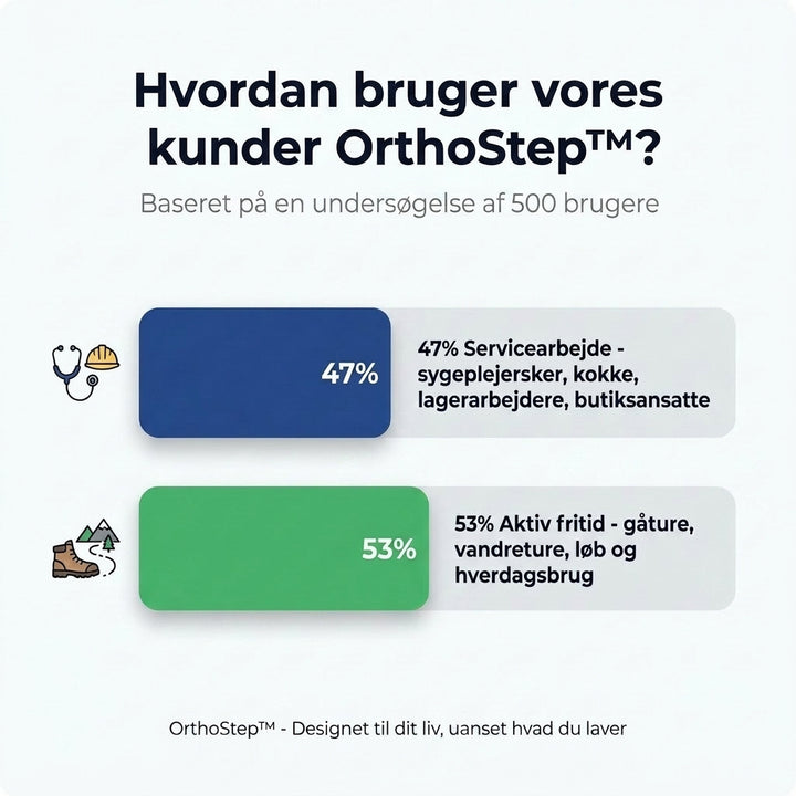 OrthoStep™ | Ergonomiske, smertelindrende sneakers