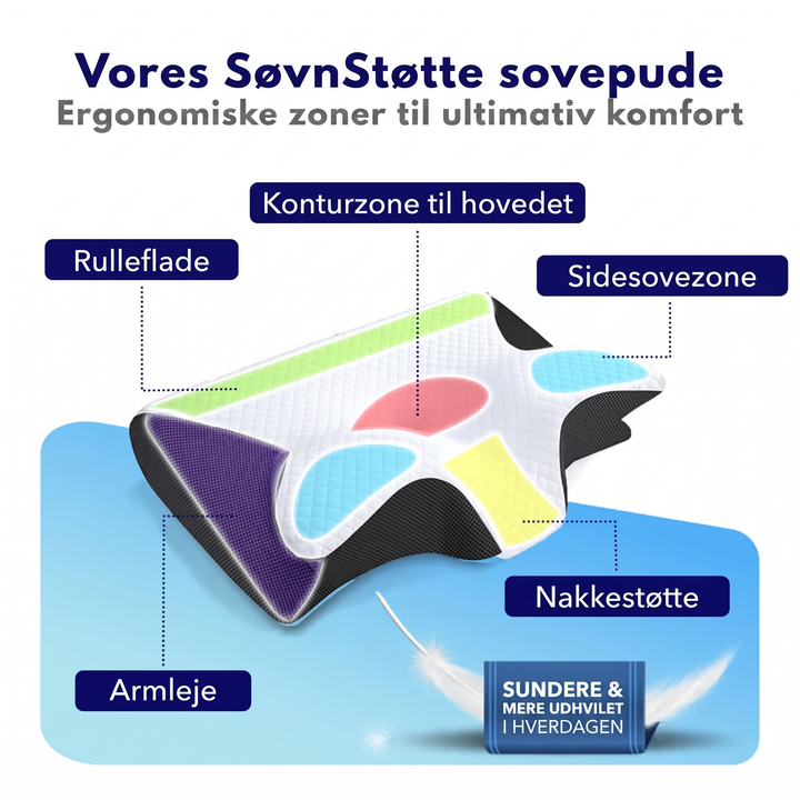 SøvnStøtte™ | Ergonomisk pude til nakke og skuldre