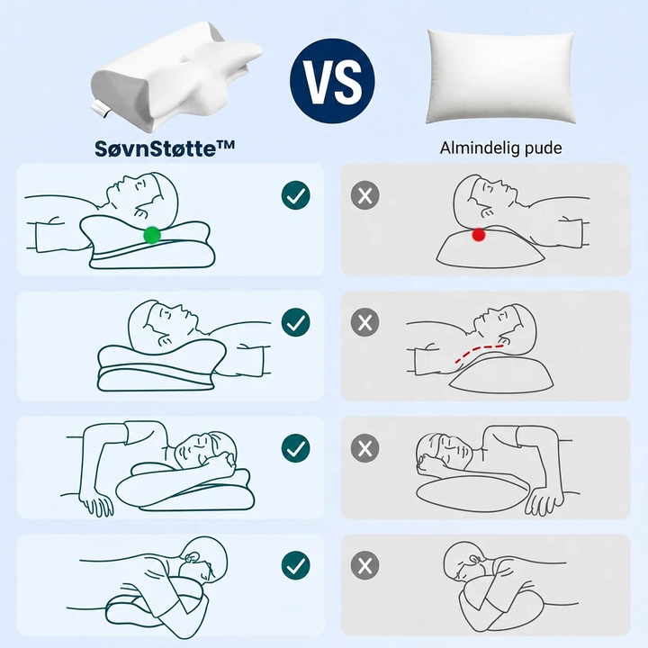 SøvnStøtte™ | Ergonomisk pude til nakke og skuldre